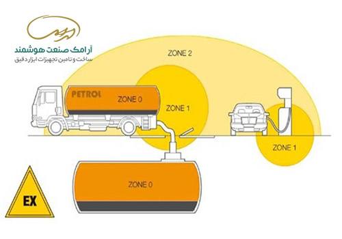 استاندارد اتکس (ATEX) 
